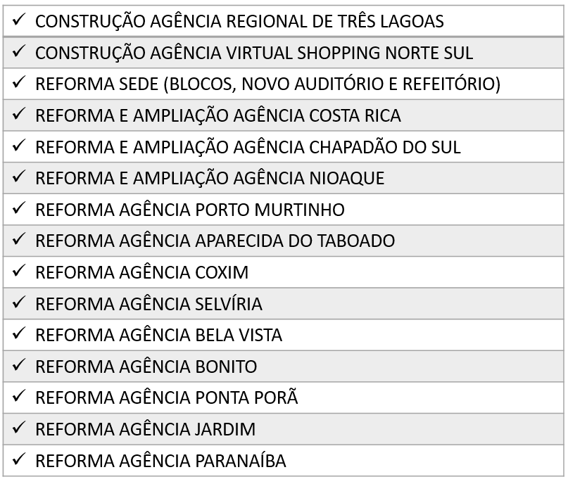 Governo vai investir R$ 29 milhões para construir e reformar agências do Detran na Capital e no interior