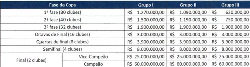 Copa do Brasil: segunda fase tem duelos entre Séries A e D, e caçula contra maior campeão; veja jogos