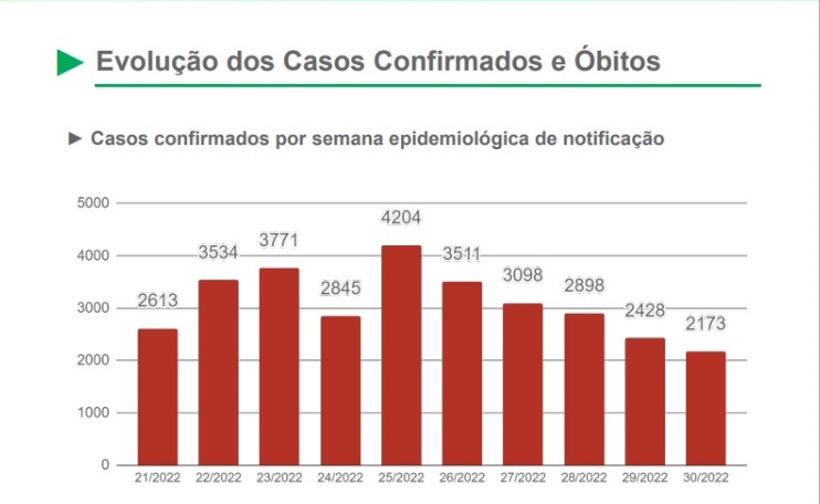 Covid-19 causa a morte de bebê de dois meses em MS