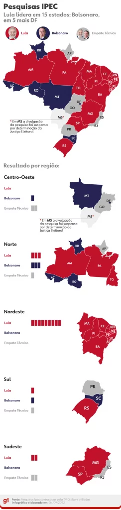 Ipec: Lula lidera corrida presidencial em 15 estados; Bolsonaro, em 5 mais DF