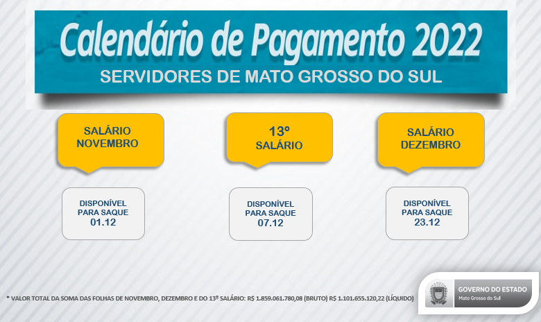 Com economia forte, Reinaldo Azambuja deixa governo com os três salários de fim de ano pagos antes do Natal