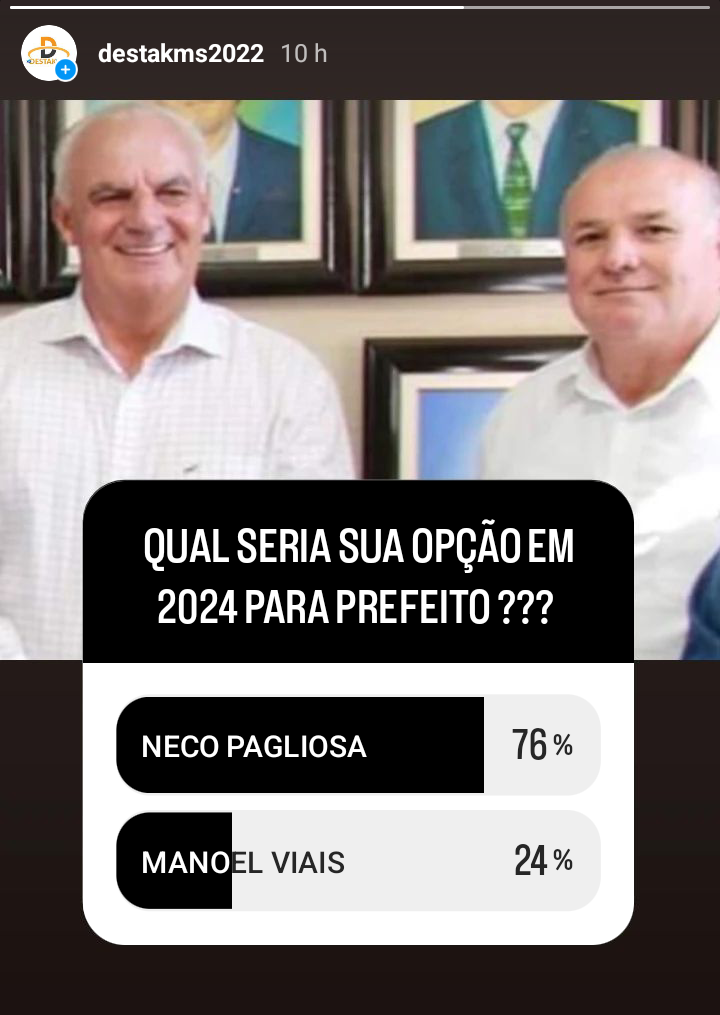 Enquete aponta o atual prefeito Neco Pagliosa como o favorito para 2024 em Caracol