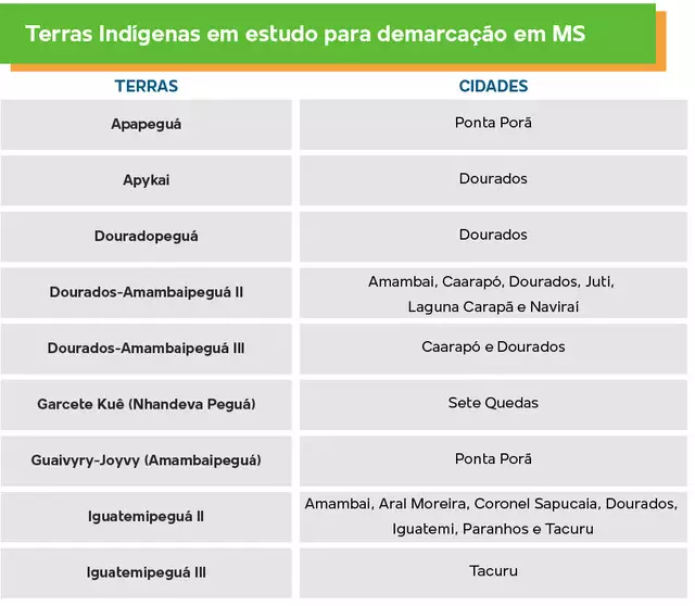 Se marco temporal passar, 49% de terras indígenas podem ser atingidas