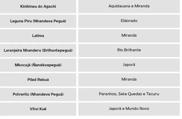 Se marco temporal passar, 49% de terras indígenas podem ser atingidas