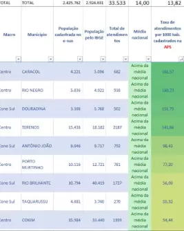 Caracol lidera número de atendimentos em Práticas Integrativas e Complementares no Mato Grosso do Sul