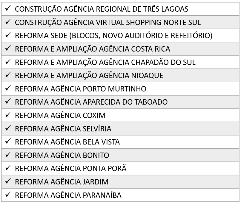 Governo vai investir R$ 29 milhões para construir e reformar agências do Detran na Capital e no interior Governo vai investir R$ 29 milhões para construir e reformar agências do Detran na Capital e no interior