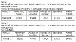 Governo do Estado publica tabela de salário dos professores convocados com o reajuste de 34% Governo do Estado publica tabela de salário dos professores convocados com o reajuste de 34%