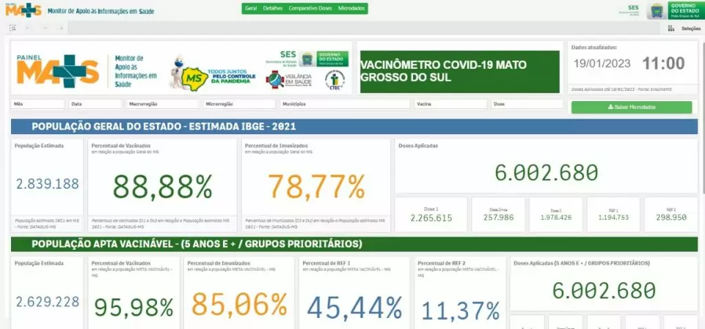 Com 6 milhões de doses aplicadas, MS completa dois anos de vacinação contra a covid Com 6 milhões de doses aplicadas, MS completa dois anos de vacinação contra a covid