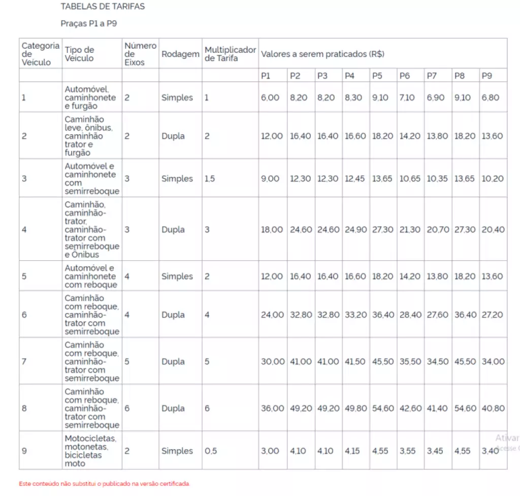 Pedágio da BR-163 vai aumentar quase 17% na sexta em MS Pedágio da BR-163 vai aumentar quase 17% na sexta em MS