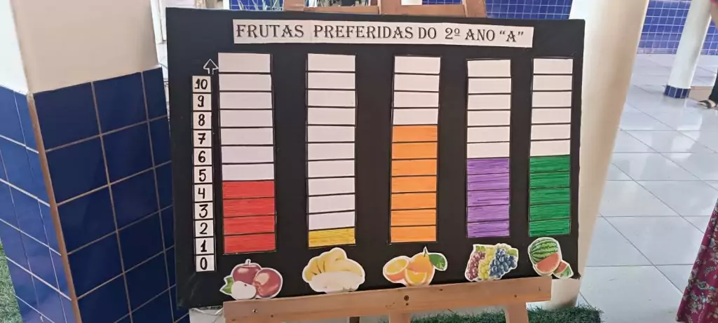 Alunos da Escola Municipal Joaquim Antônio dos Santos participam do projeto Alimentação Saudável Alunos da Escola Municipal Joaquim Antônio dos Santos participam do projeto Alimentação Saudável